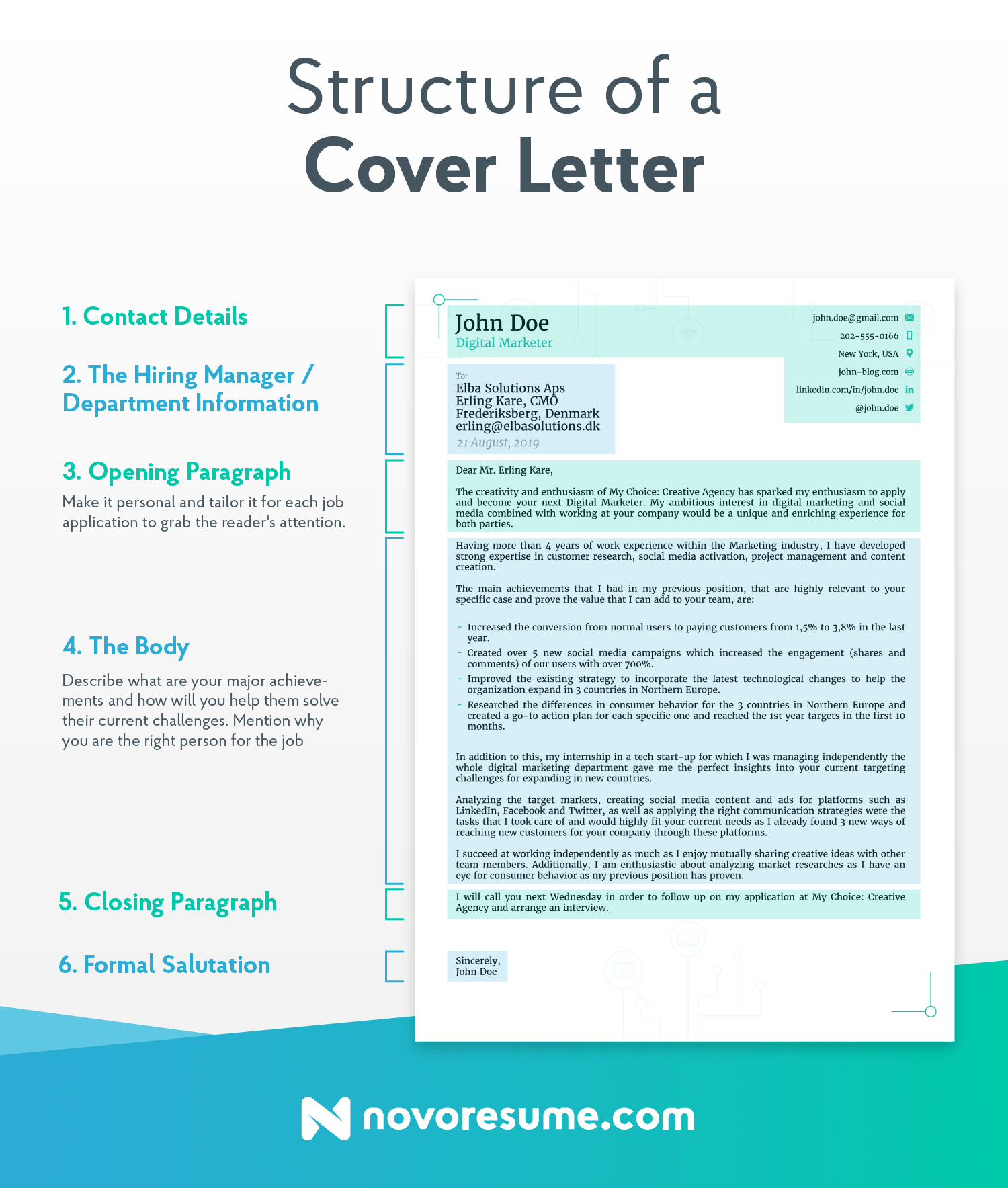 cover letter example structure