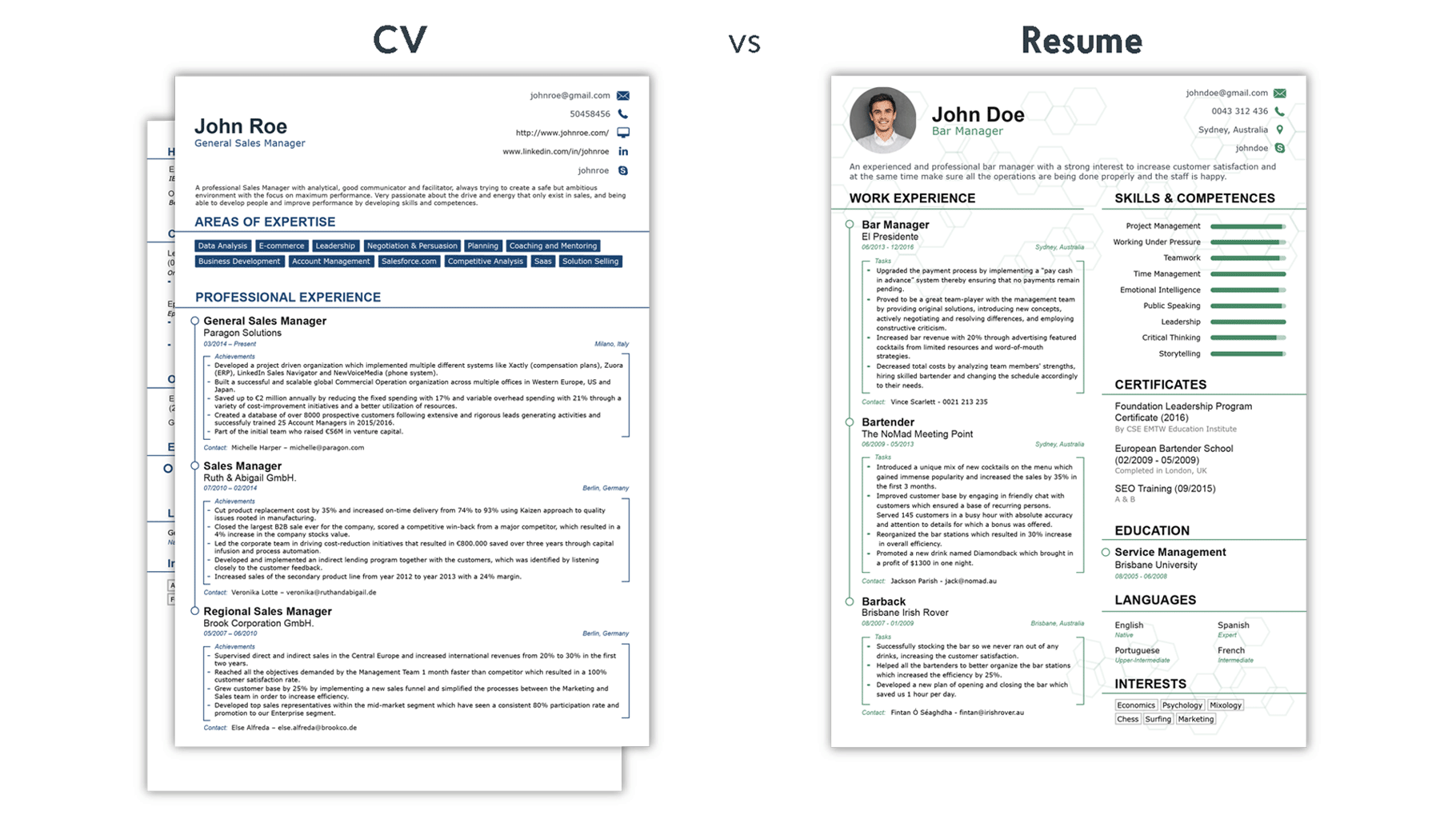 cv versus resume