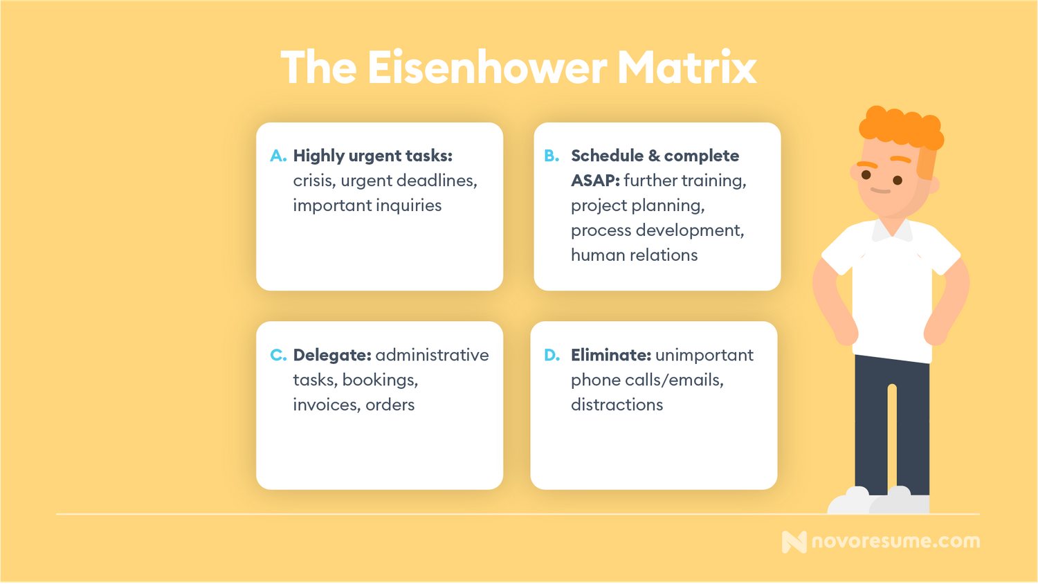 Eisenhower-Matrix