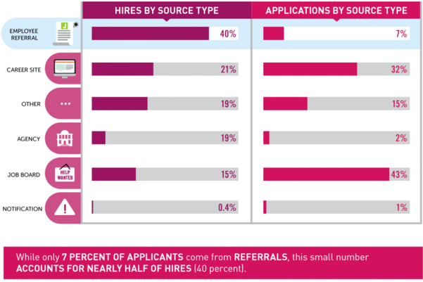 hires by source type