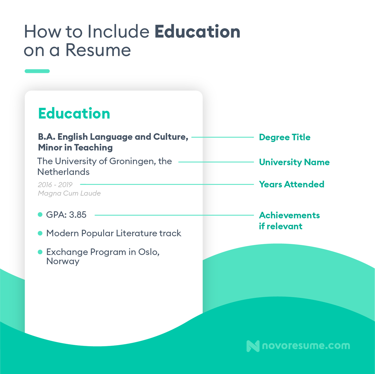 how to list education on a resume