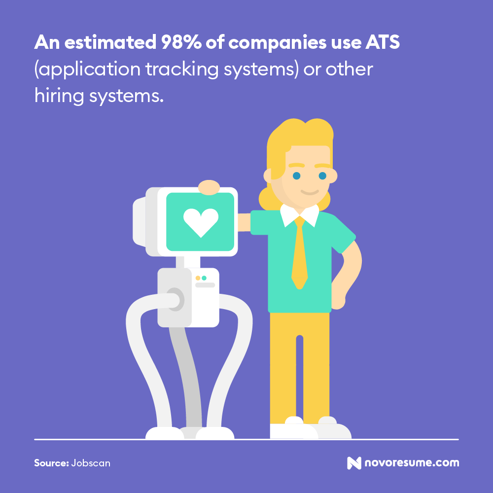 ats resume statistics