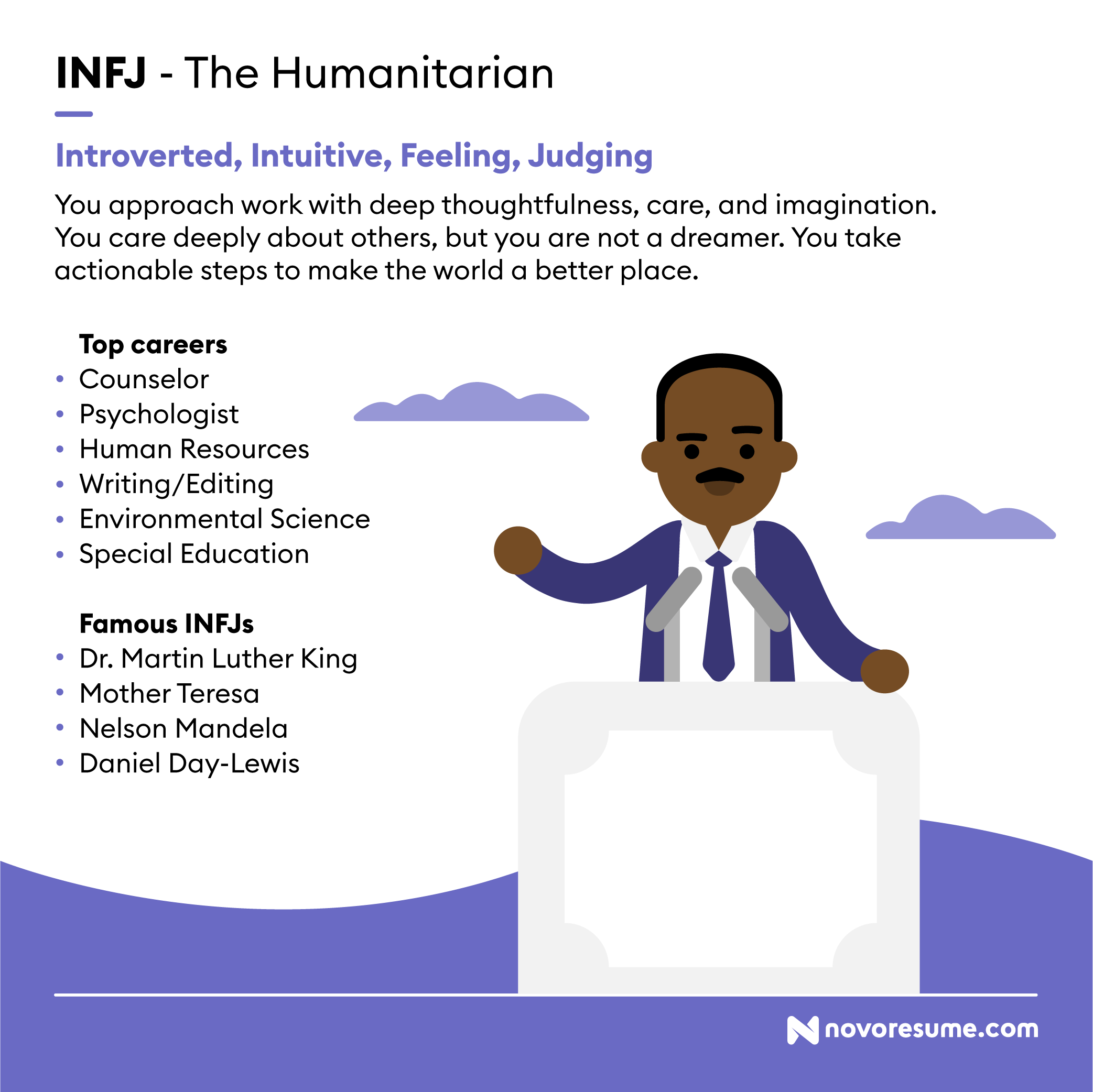 INFJ The Humanitarian