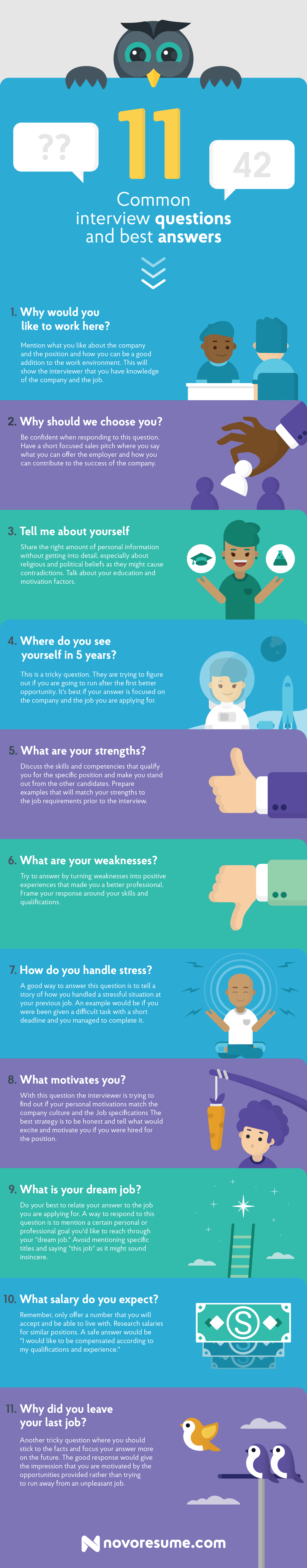 interview questions and answers info graphic