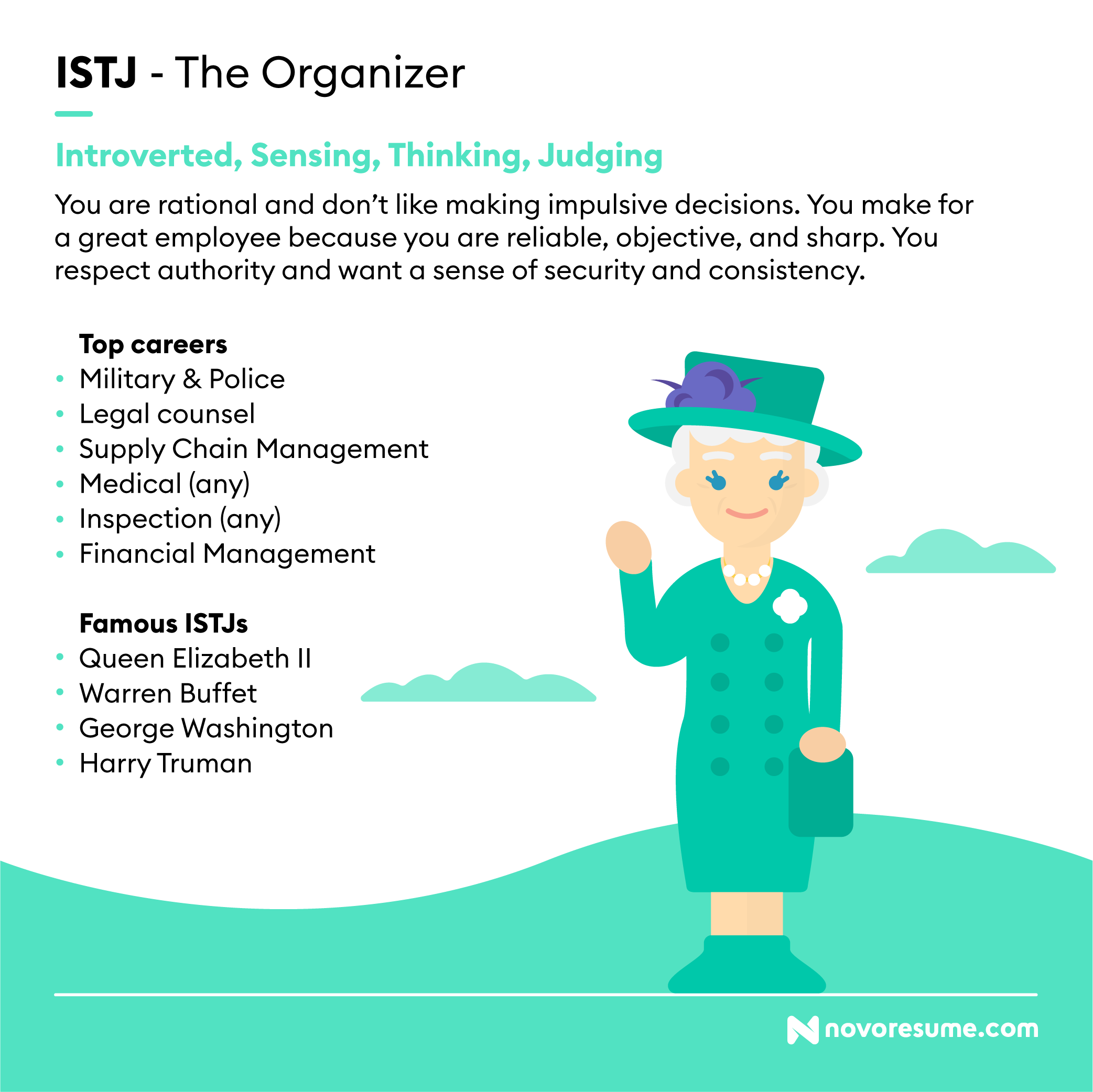 ISTJ The Organizer