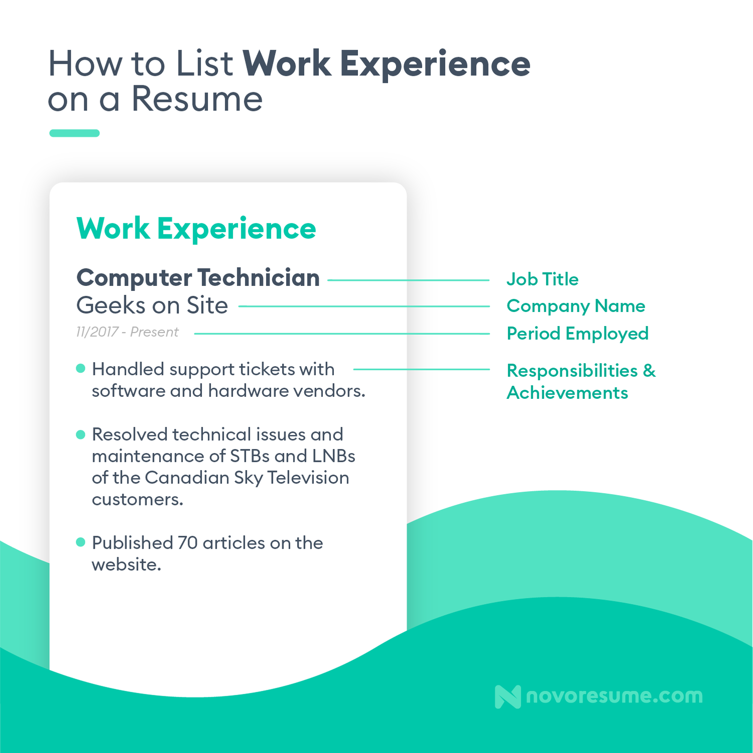 listing work experience on a resume