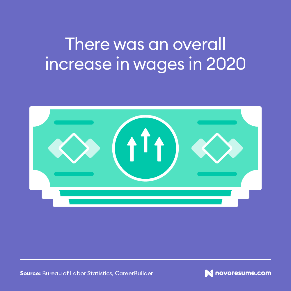 salary statistics usa 2020