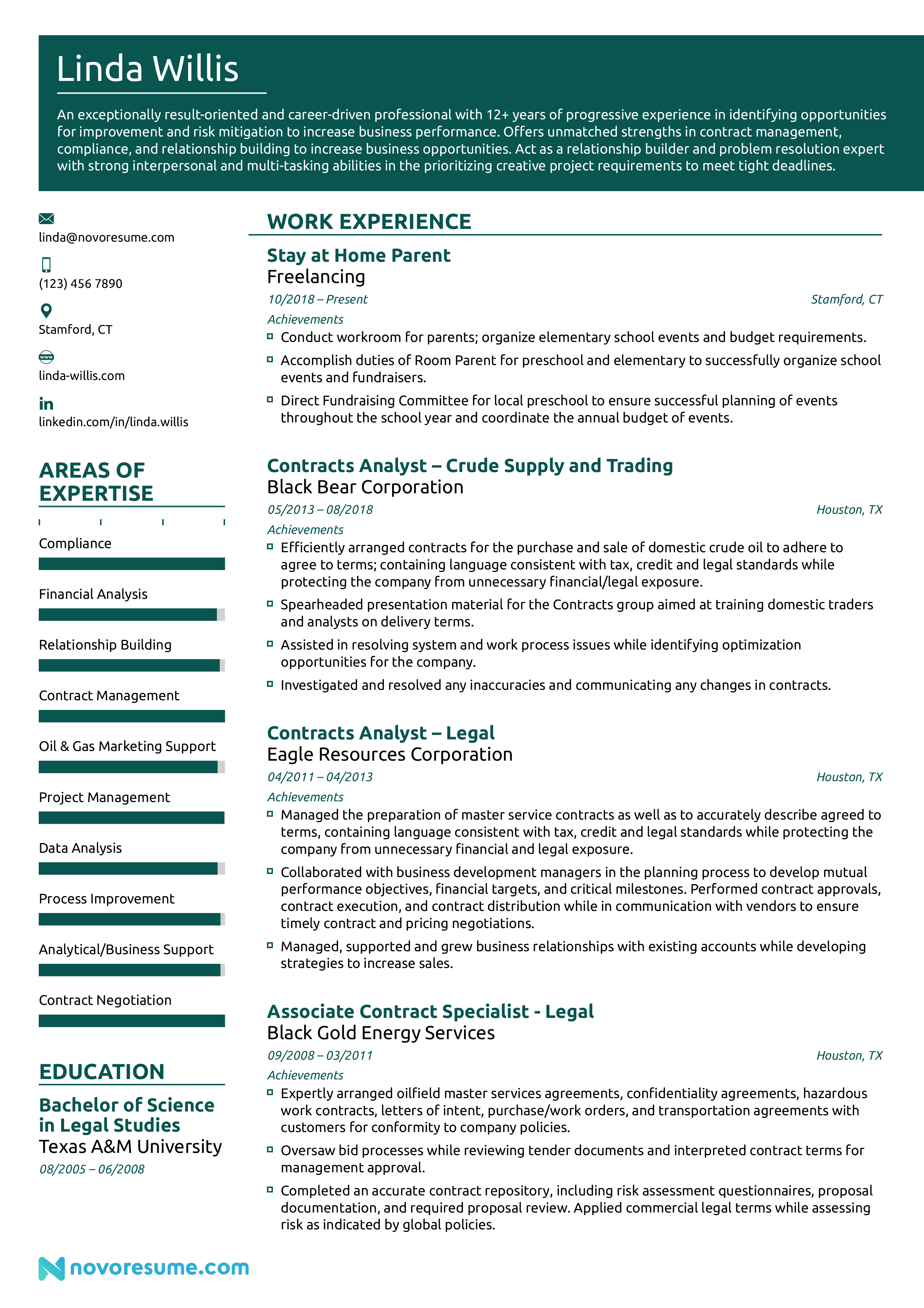 stay at home mom resume example